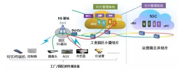 中兴通讯斩获5G World网络切片最佳贡献大奖 技术创新引领行业新高度