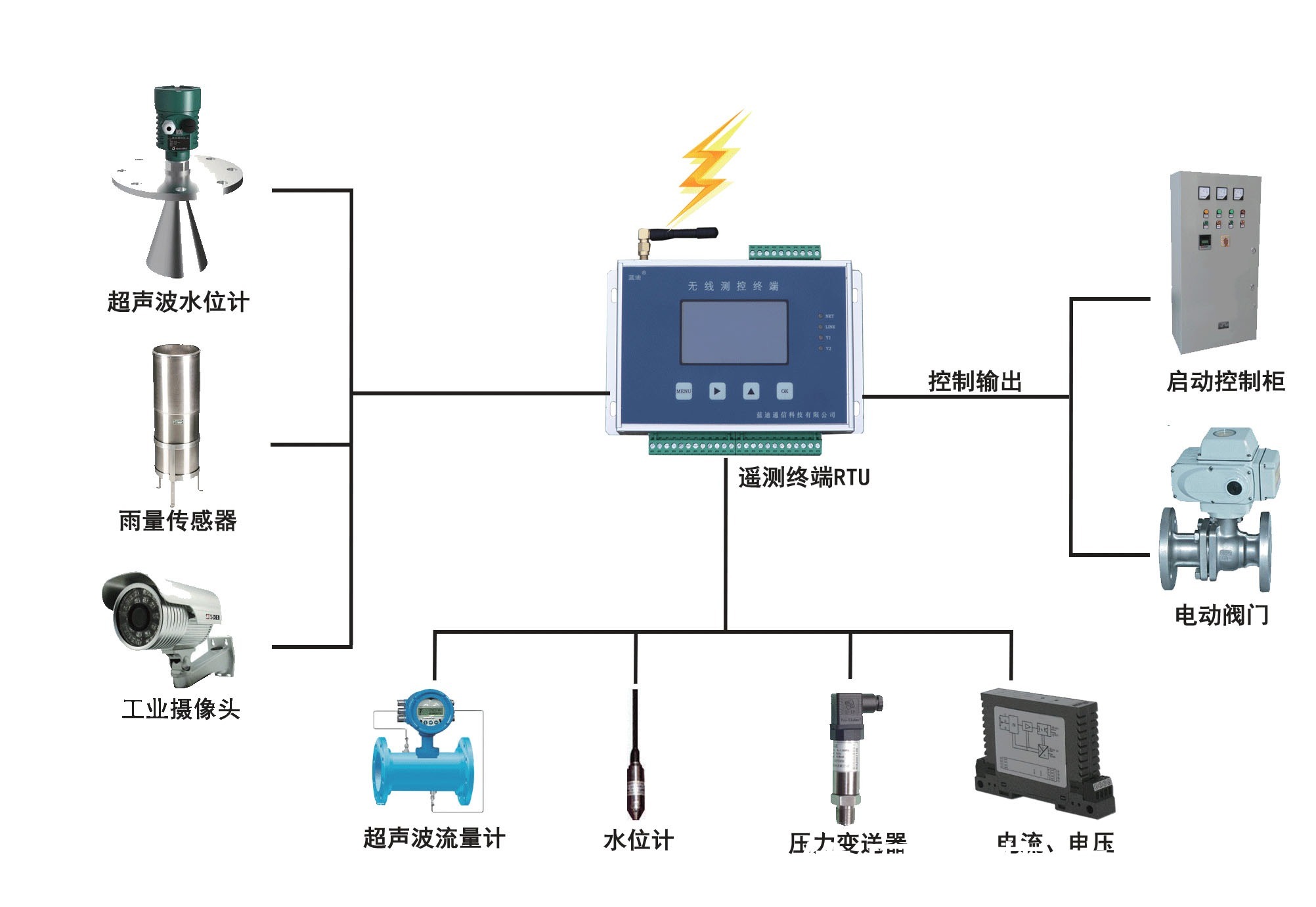 水文水资源RTU 电池供电低功耗，水文监测的智能好助手